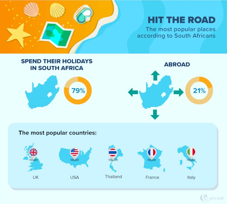South Africans Prefer Domestic Travels Over Going Abroad