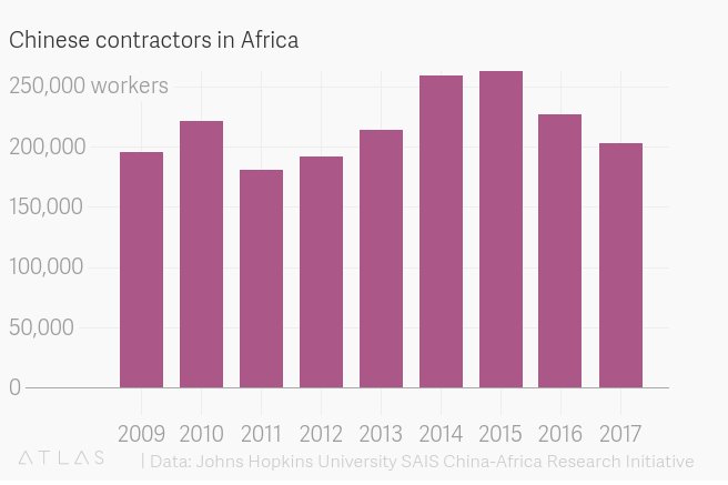 Why Chinese are traveling to Africa, and Africans to China