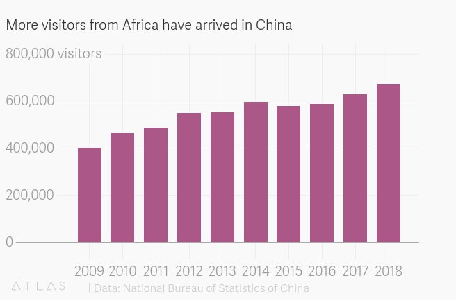 Why Chinese are traveling to Africa, and Africans to China
