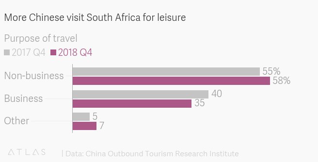 Why Chinese are traveling to Africa, and Africans to China